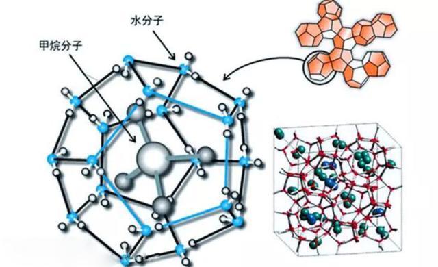 中国可燃冰海底试采成功！储量够用1000年，2030年或可大规模使用