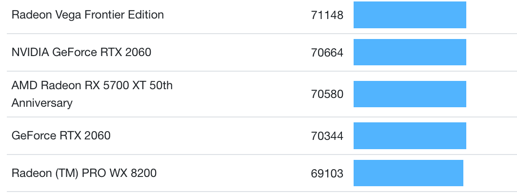 英特尔 Arc 独显现身 Geekbench：512EU，跑分接近 RTX 2060