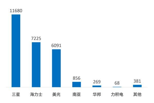 韩国半导体产业：困在“TOP2魔咒”里