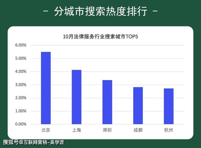 解读：百度公布10月法律行业月报，法律需求增速快速下滑，你准备好了？