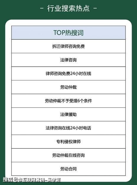 解读：百度公布10月法律行业月报，法律需求增速快速下滑，你准备好了？