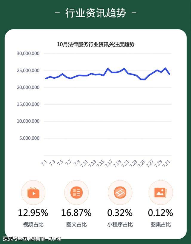 解读：百度公布10月法律行业月报，法律需求增速快速下滑，你准备好了？