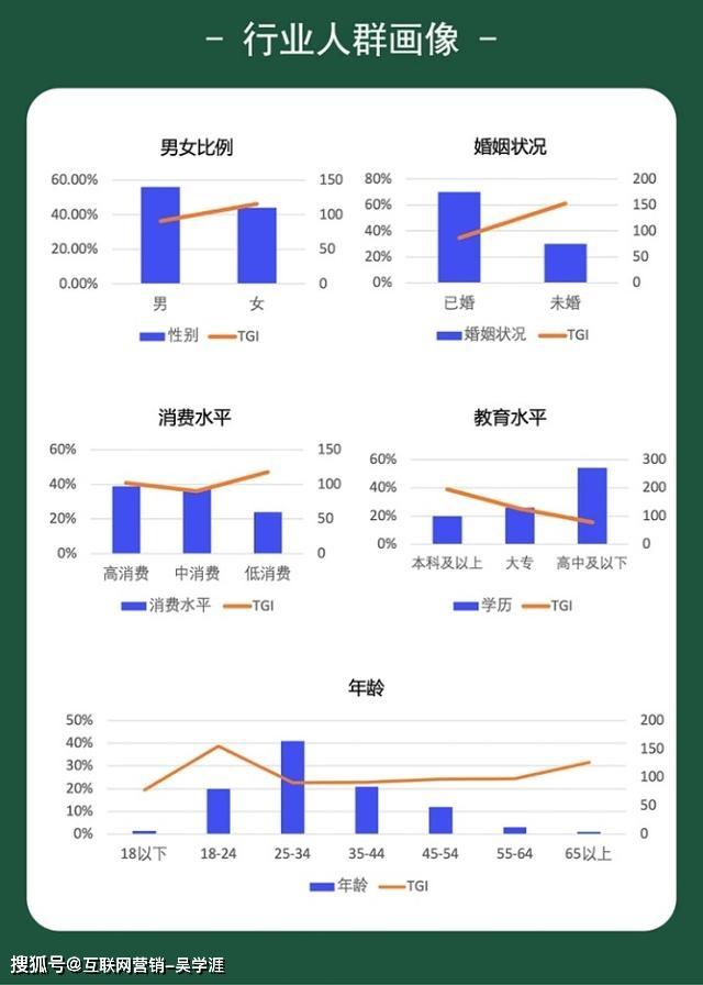 解读：百度公布10月法律行业月报，法律需求增速快速下滑，你准备好了？