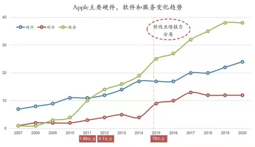 库克、马斯克与税：一个想收，一个想交