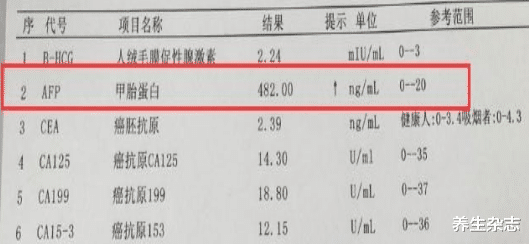 母女二人频繁腹泻，双双查出肝癌，医生：常吃1种菌类，等于“自残”