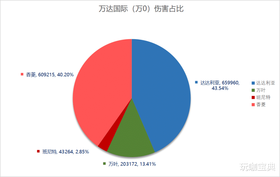 原神：申鹤背影疑似曝光，各队伍搭配输出占比图！