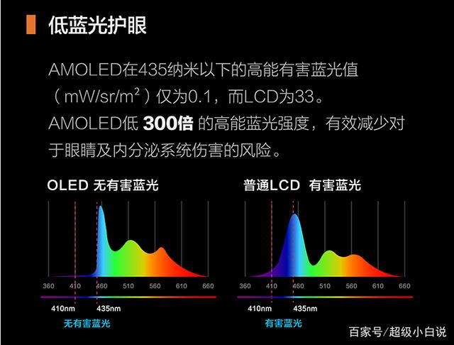 双十一OLED便携屏到底谁是销售冠军