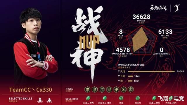 永劫无间劫杯：Mzz极限逃生Team CC打出无解团，330一战封神