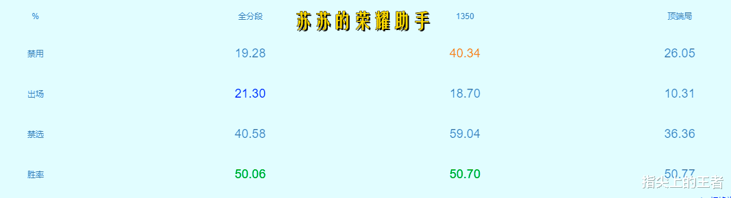 貂蝉减速回调，单纯增加血量？连规则你都没懂，这一刀其实并不疼