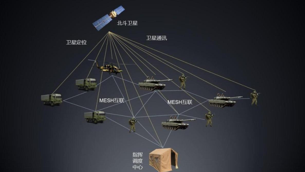 北斗打破了GPS的垄断！为何就是拿北斗没辙，中国北斗有多强？