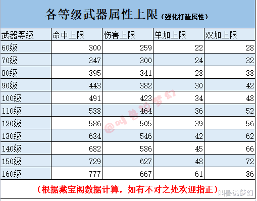 |梦幻西游：如何判断武器是真专用还是假专用？3种方法教你辨别