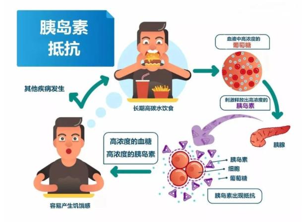 为何得老年痴呆的人越来越多？研究发现：与老人的饮食习惯有关