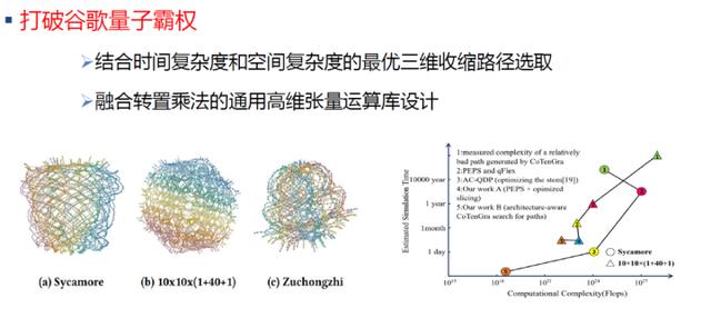 天目Tech+解读：获超算界“诺贝尔奖”中国团队研发量子模拟器有何厉害之处？