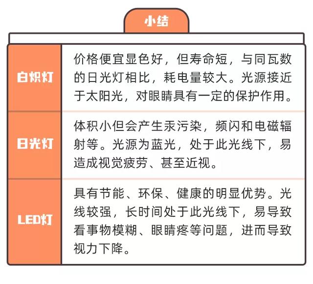 约会时、工作时、打游戏……应该选择什么灯？