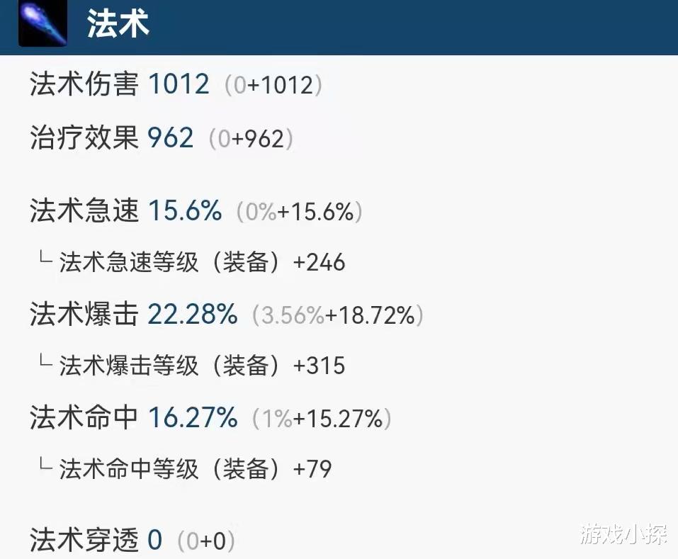 |魔兽TBC：元素萨P3毕业装分析，优先入手T6套，急速提升DPS还省蓝