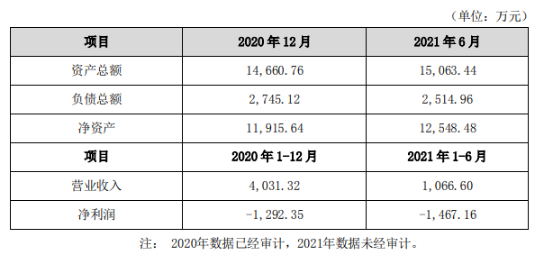 B站6亿收购有妖气