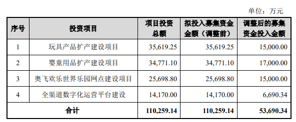 B站6亿收购有妖气