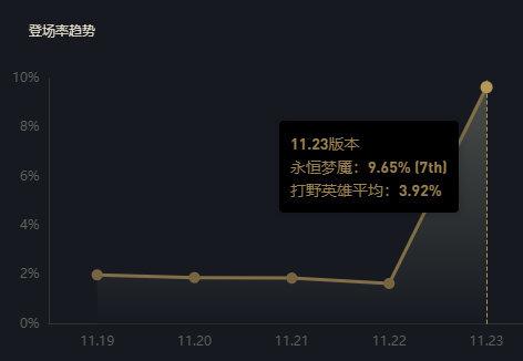 一波团战开出两个R 公理圆弧梦魇晋升版本新宠