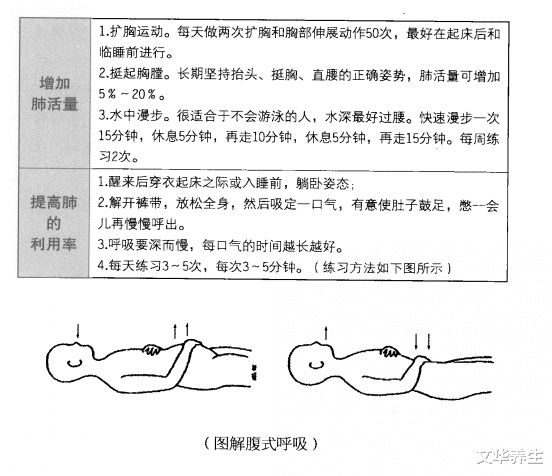 呼吸关乎生命：养好肺是长寿之本