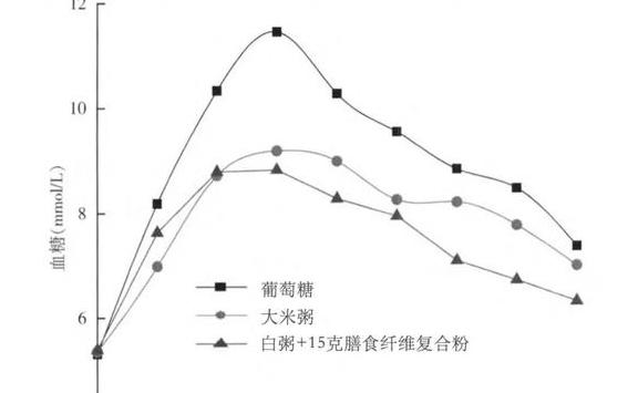 喝粥升糖快，糖尿病人绝对不能碰？掌握4点，放心喝