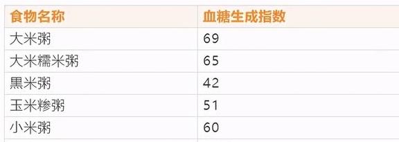 喝粥升糖快，糖尿病人绝对不能碰？掌握4点，放心喝