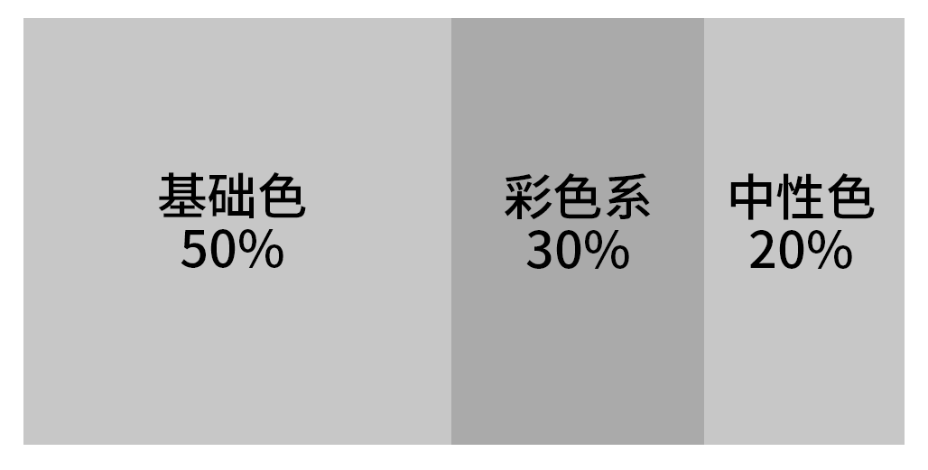 质感比时髦更重要，掌握这 4 点轻松提升衣品！