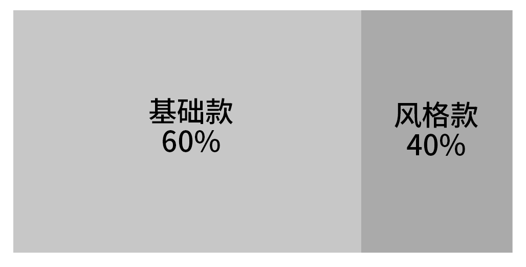 质感比时髦更重要，掌握这 4 点轻松提升衣品！