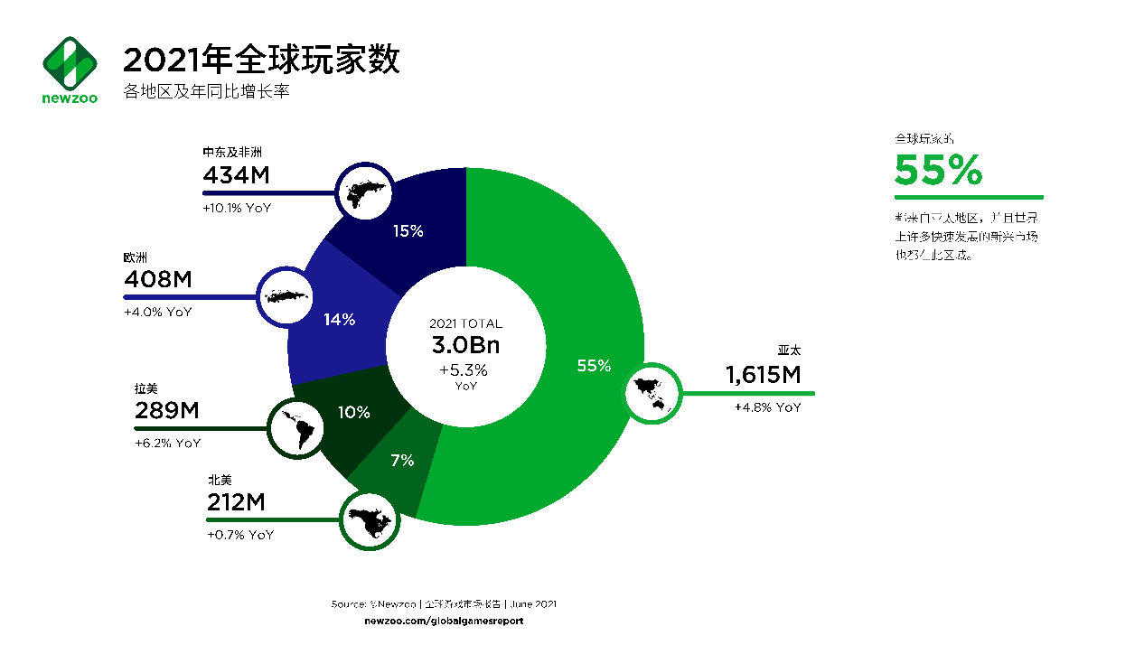 欧科云链链上大师上线“GameFi”专题数据 360度洞见行业脉络