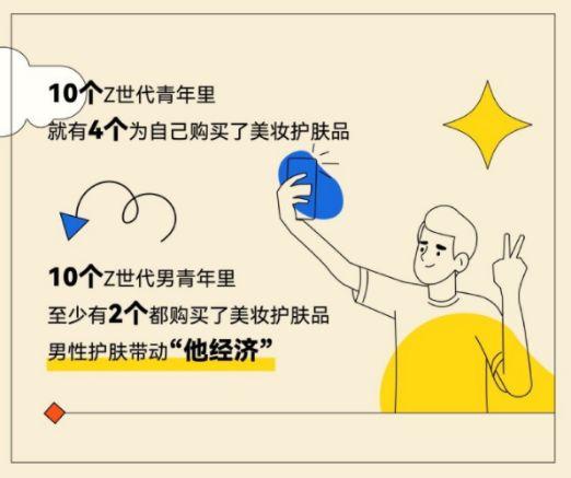 一份报告带你了解Z世代的消费观