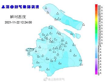 上海寒潮预警高挂，浙江已下雪！气温骤降，这些疾病要注意......