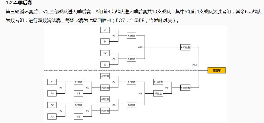 kpl四大悬念等待收官，诺言fly能否再次对线？AG超玩会会不会控分