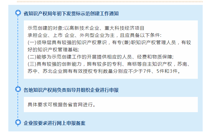 企业贯标的基础条件是什么吗 企业贯标工作创建需要有多少专利