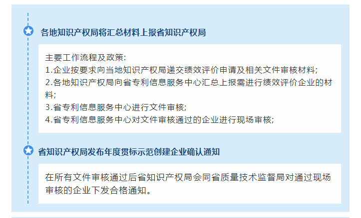 企业贯标的基础条件是什么吗 企业贯标工作创建需要有多少专利