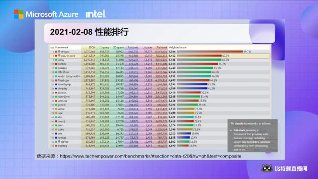 【微软比特熊故事汇】11月英雄故事：MVP带你提前重返“黑客帝国”