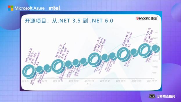 【微软比特熊故事汇】11月英雄故事：MVP带你提前重返“黑客帝国”