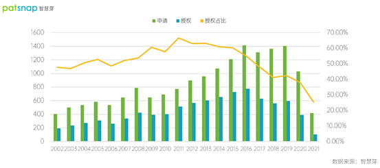 智能座舱及车载信息娱乐系统技术洞察报告：全球专利超19万件