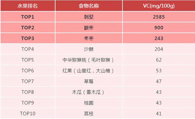 这些水果煮熟，好处多！护血管、止咳嗽、辅助防癌