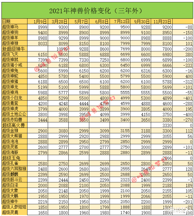 梦幻西游：阿轩勾魂服战老板五开号被反杀，超级有熊技能曝光