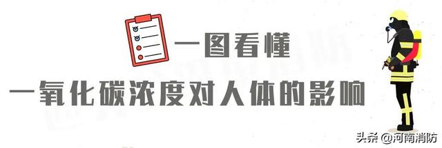 冬季取暖，请警惕一氧化碳中毒！