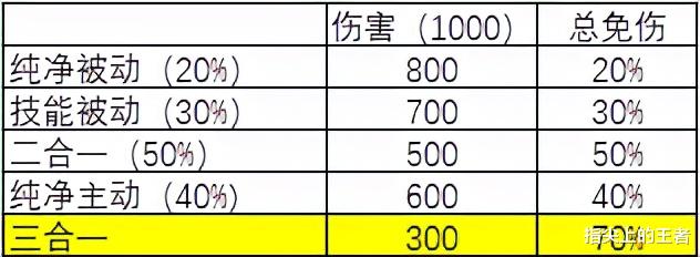 数据流！纯净苍穹适配性分析，以及免伤计算方式，蒙犽喜提新神器