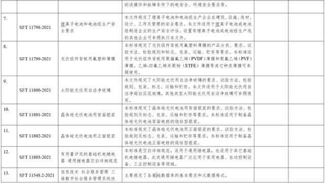 工信部：电子行业17项行业标准和7项推荐性国家标准报批公示