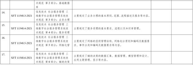 工信部：电子行业17项行业标准和7项推荐性国家标准报批公示