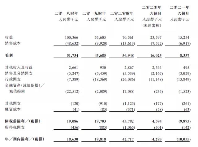 半年亏损超千万，鹿晗、黑豹乐队养不活这家“造星工厂”