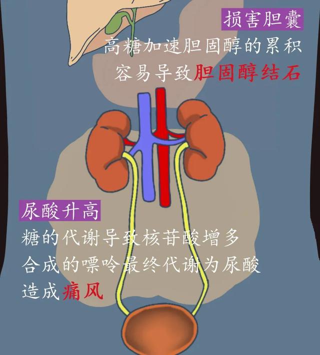 生活太苦想给自己找点甜，你掉进了甜蜜的“陷阱”吗？