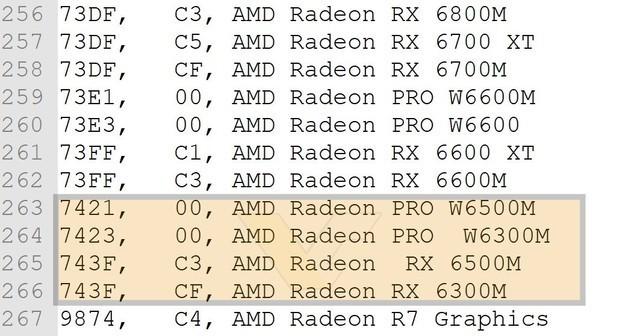 AMD确认将推移动端GPU RX 6500M/6300M