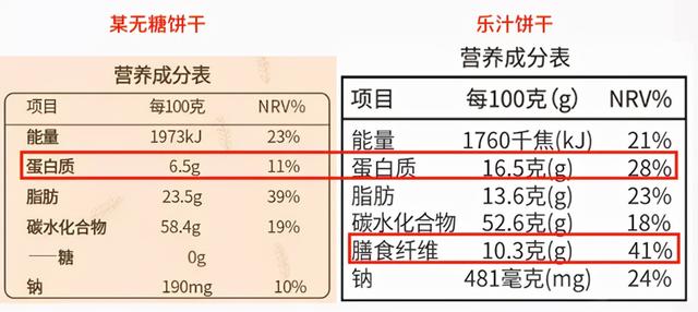 你吃的无糖食品，真的对控糖有帮助吗？真相原来如此