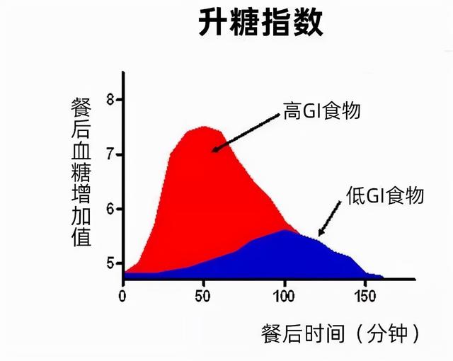 你吃的无糖食品，真的对控糖有帮助吗？真相原来如此