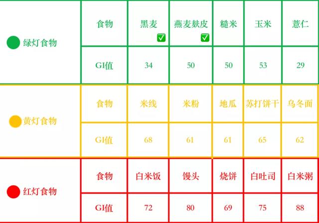 你吃的无糖食品，真的对控糖有帮助吗？真相原来如此