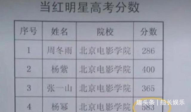 杨幂在“学霸家族”中长大，曾考全国第一，却只是大伯眼中的笨蛋