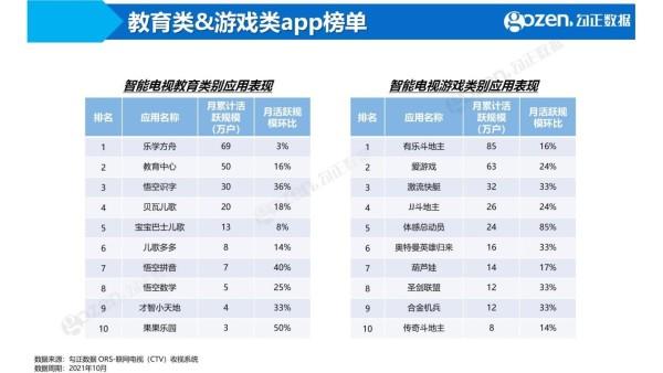 勾正数据2021年10月月报来啦！《火红年华》成最热门剧集